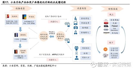 小米互联网生态解析 从硬件入口到流量生态圈，增值服务潜力巨大