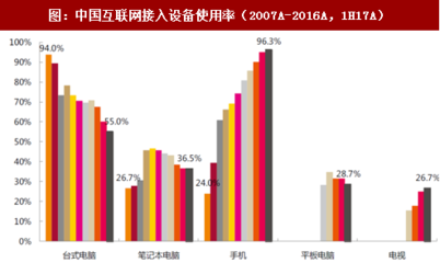 2018年我国互联网行业用户规模及流量增速情况分析(图)